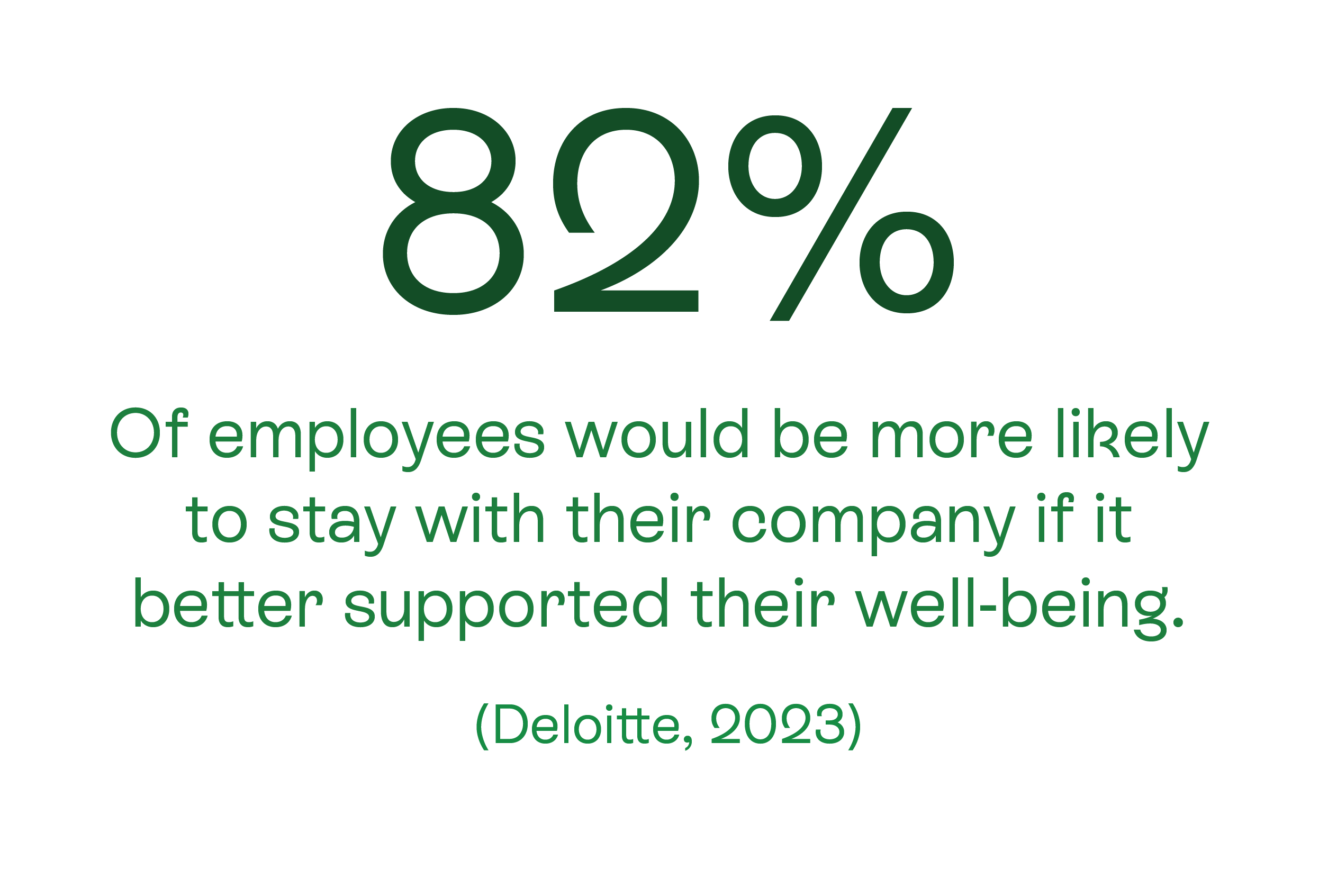 Employees are more likely to stay in a job with good wellbeing support